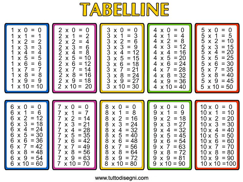 tabelline.jpg
