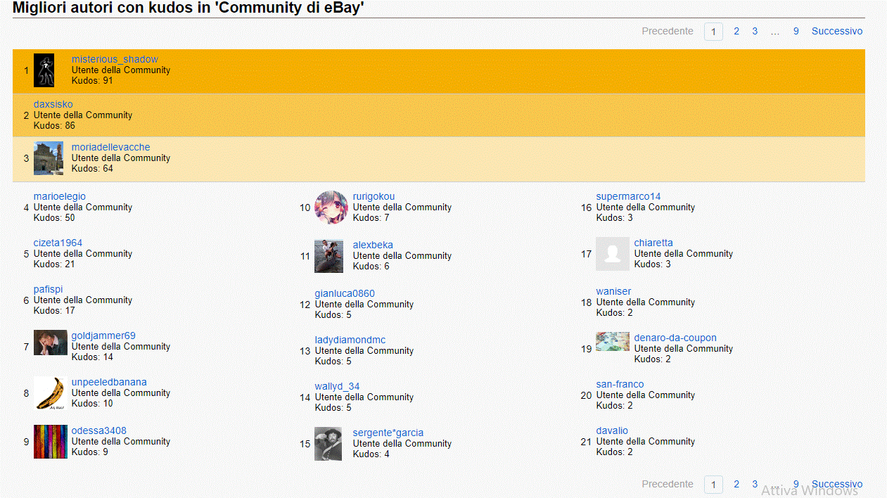 Migliori autori con Kudos.gif