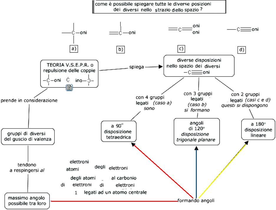 teoria vsepr_rev.cmap.jpg