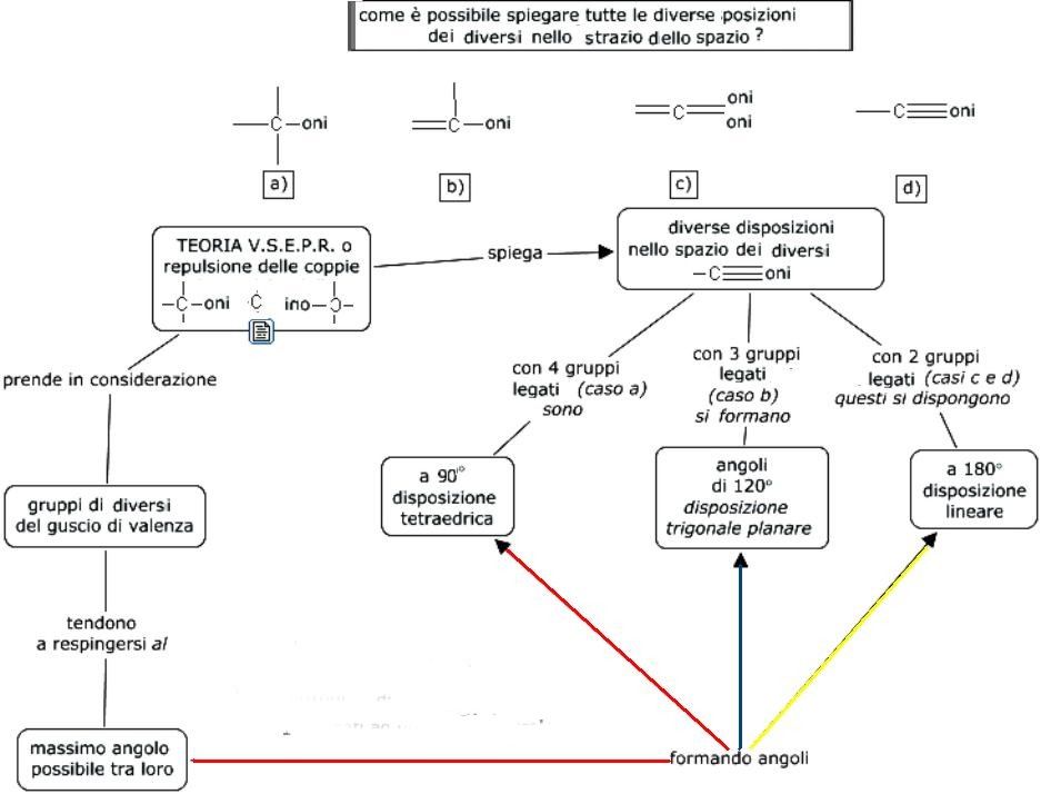 teoria vsepr_rev.cmap.jpg