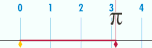 Pi-unrolled-720.gif